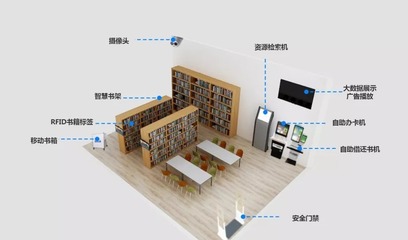 24小時(shí)智慧圖書(shū)館解決方案 嵌入式硬件與通信技術(shù)打造多元智能終端