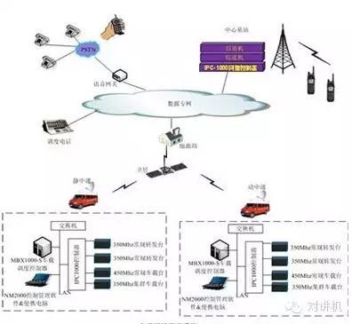 對講機IP互聯異頻同播技術解析 打破距離與頻率限制的通信革命