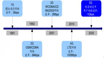 深圳市沛城電子科技 通信技術領域的創新者與賦能者