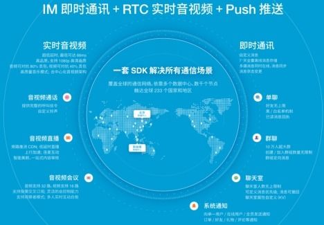 融云D輪融資 深耕通信云技術，賦能在線教育行業新生態