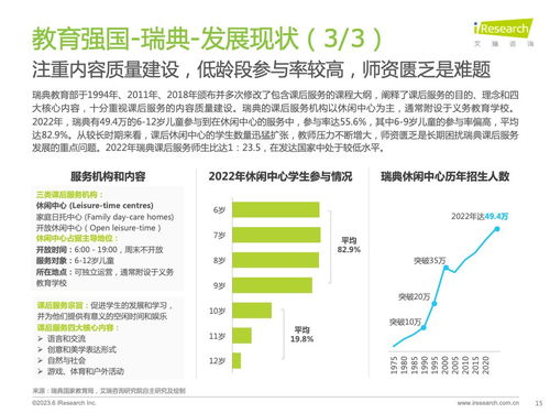 《2023年全球課后服務(wù)行業(yè)報(bào)告 社會(huì)經(jīng)濟(jì)咨詢服務(wù)視角》