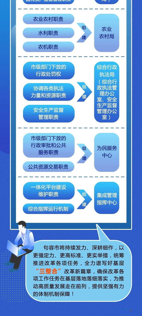 一圖讀懂 句容市基層整合審批服務(wù)執(zhí)法力量改革對(duì)社會(huì)經(jīng)濟(jì)咨詢服務(wù)的推動(dòng)